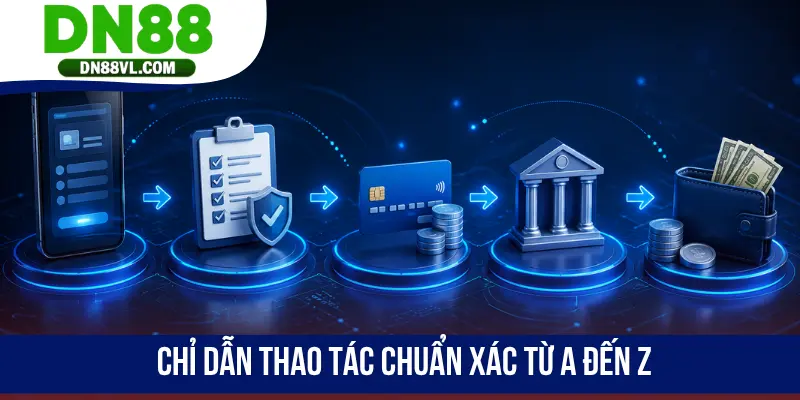 Chỉ dẫn thao tác chuẩn xác từ A đến Z