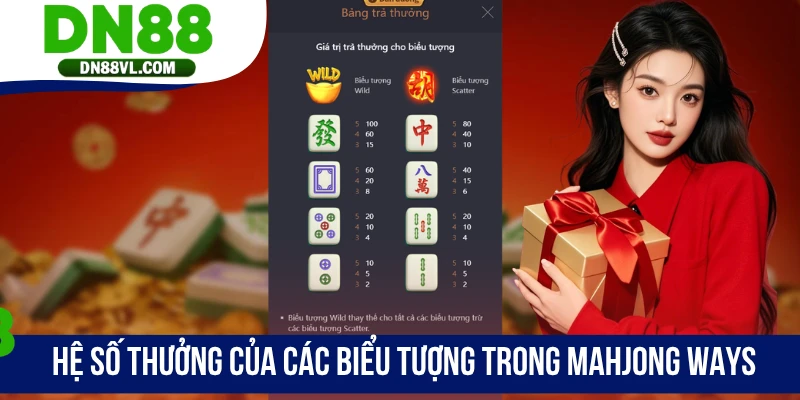 Hệ số thưởng của các biểu tượng trong MahJong Ways